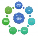 How mutual fund software helps advisors in mapping clients?