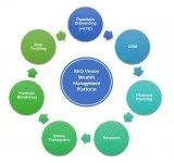 How mutual fund software helps advisors in mapping clients?
