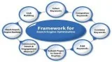 India&rsquos 1 Apps Development Agency and Company Best Mobile A