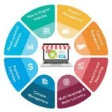 Top Digital Marketing Company India s 1 Best Digital Marketing C