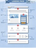 Professional Business Landing Website 150