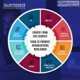 Corporate Performance Management