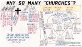 Why Are There So Many Churches Part III