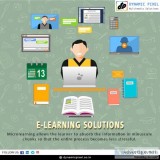 Interactive Elearning courses