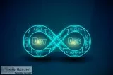 Devops online training Devops online course