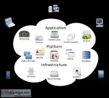 Free Workshop for Cloud Computing