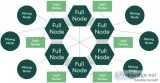 Crypto information
