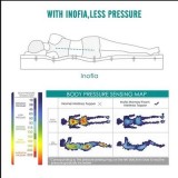 Full Size Mattress  Inofia.Com