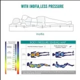 Full Size Mattress  Inofia.Com