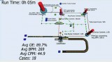 Manufacturing process simulation