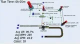 Manufacturing process simulation