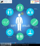 Efficient soft skills training