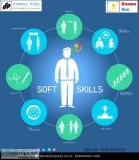Efficient soft skills training
