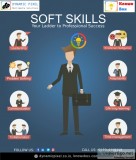 soft skills e-learning courses development company