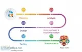 Professional software development company in Mumbai
