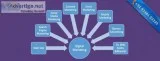 ONLINE DIGITAL MARKETING TRAINING COURSE INSTITUTES IN AMEERPET 