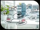 web desining in chennai - istudio technologies