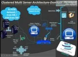 Predictive/hosted dialer for Call center Solutions