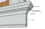 Woodstone offers the best apron molding - Best deals