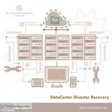 Cloud Disaster Recovery Services India