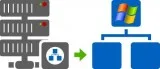 Windows Shared Hosting