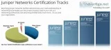 Juniper training courses in india