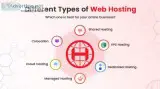 Different types of web hosting