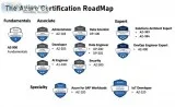 Azure cloud certification