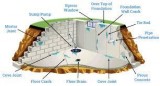 Interior Basement Waterproofing Contractors