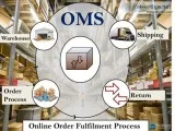 Web based online order management system software