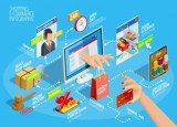 E-commerce developement company