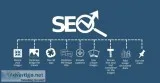How SEO Agencies In USA Work