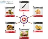Making agro product more safer by irradiation | symecengineers