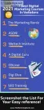 7 best digital marketing courses in vadodara | full review