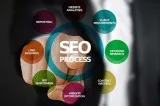 Local SEO Marketing Dubai