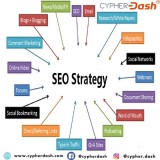 Seo services in india | cypherdash