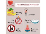 Heart Disease prevention