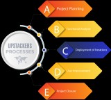 Odoo Migration and Odoo Integration Services - Upstackers Techno