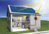 Sunrise Solar Solutions
