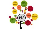 Top 10 BBA College in Delhi  Top College for Graduation in Delhi