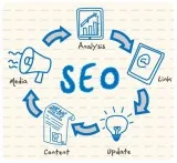 Hire Best SEO service Provider in Kolkata