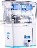 Best Water Softener  RO Care India