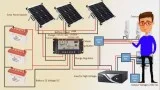 Sunrise Solar Solutions