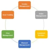 Best order management software for SMB s