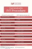 Low cost ivf treatment in delhi & gurgaon: all you need to know