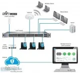 Small to Medium Sized Business ITServerNetwork Consulting and Su
