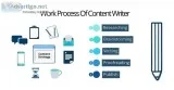 How Videos helps in content marketing