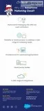 Salesforce Marketing Cloud Services