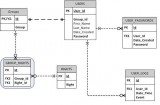 Database Design And Development &ndash Nspl.services Chennai