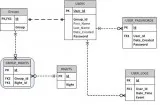 Database Design And Development &ndash Nspl.services Chennai
